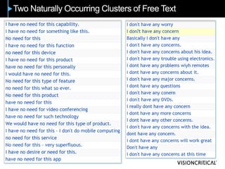 Two Naturally Occurring Clusters of Free Text
 