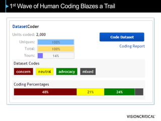 1st Wave of Human Coding Blazes a Trail
 