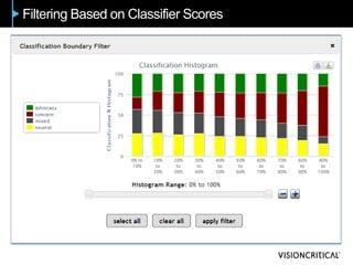 Filtering Based on Classifier Scores
 