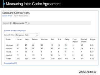 Measuring Inter-CoderAgreement
 