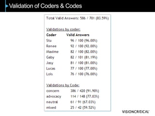 Validation of Coders & Codes
 