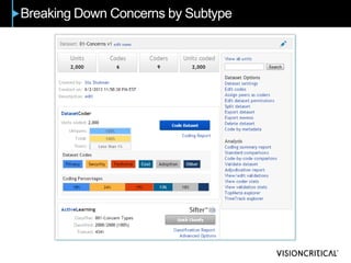 Breaking Down Concerns by Subtype
 