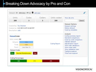 Breaking Down Advocacy by Pro and Con
 
