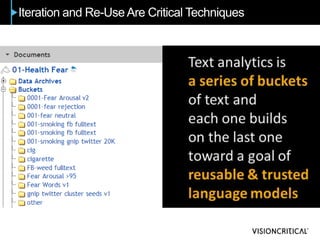 Iteration and Re-Use Are Critical Techniques
 