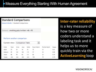 Measure Everything Starting With Human Agreement
 