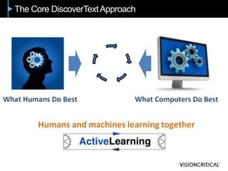 The Core DiscoverTextApproach
 