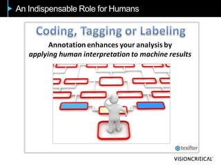 An Indispensable Role for Humans
 