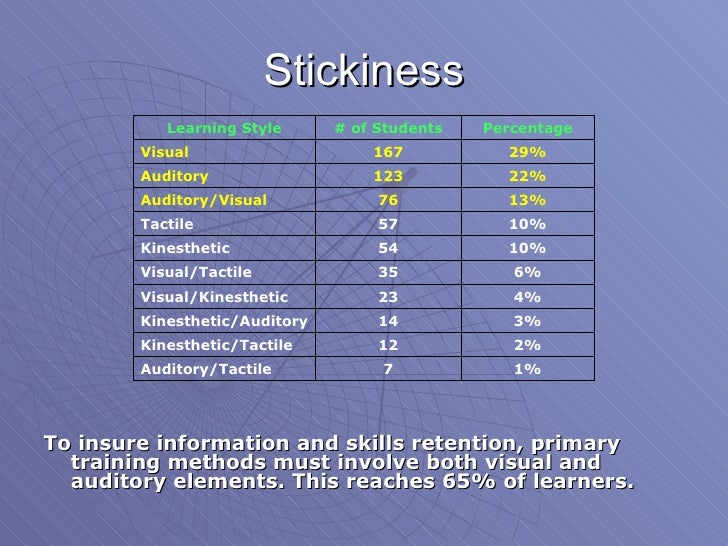 Stickiness
