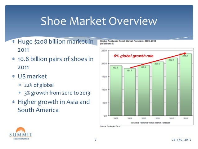 Summit technology shoe market overview 01-30-12