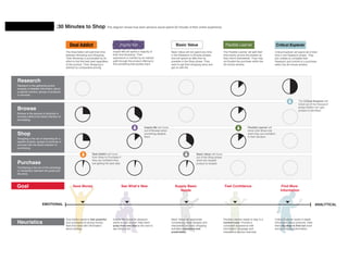 Monday, October 21, 13

 