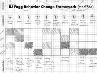 AXIOM No.10

CREATE MODELS
NOT JUST
NARRATIVES;
USE FRAMEWORKS
PREVIEW PRESENTATION:

“UX AXIOMS: HOW TO DESIGN BETTER PRODUCTS”
Monday, October 21, 13

ERIK DAHL OF INVOLUTION STUDIOS, COLUMBUS
OCTOBER 15, 2013 — SUMMITUP — DAYTON, OH

 