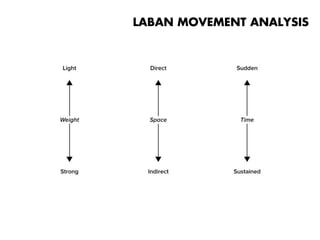BJ Fogg Behavior Change Framework (modiﬁed)

Monday, October 21, 13

 