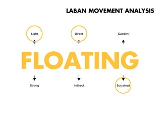 LABAN MOVEMENT ANALYSIS

Monday, October 21, 13

 