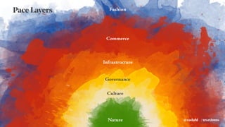 Pace Layers
#uxaxioms@eadahl
 