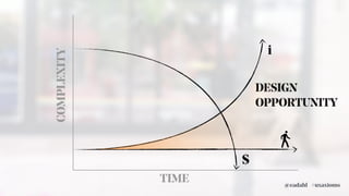 COMPLEXITY
DESIGN
OPPORTUNITY
TIME
i
$
#uxaxioms@eadahl
 