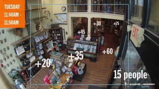 15 people
+35
+20
+60
+45
+30 +75
TUESDAY
11:40AM -
11:50AM
#uxaxioms@eadahl
 