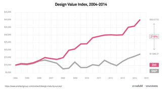 #uxaxioms@eadahlhttps://www.artefactgroup.com/content/design-maturity-survey/
 