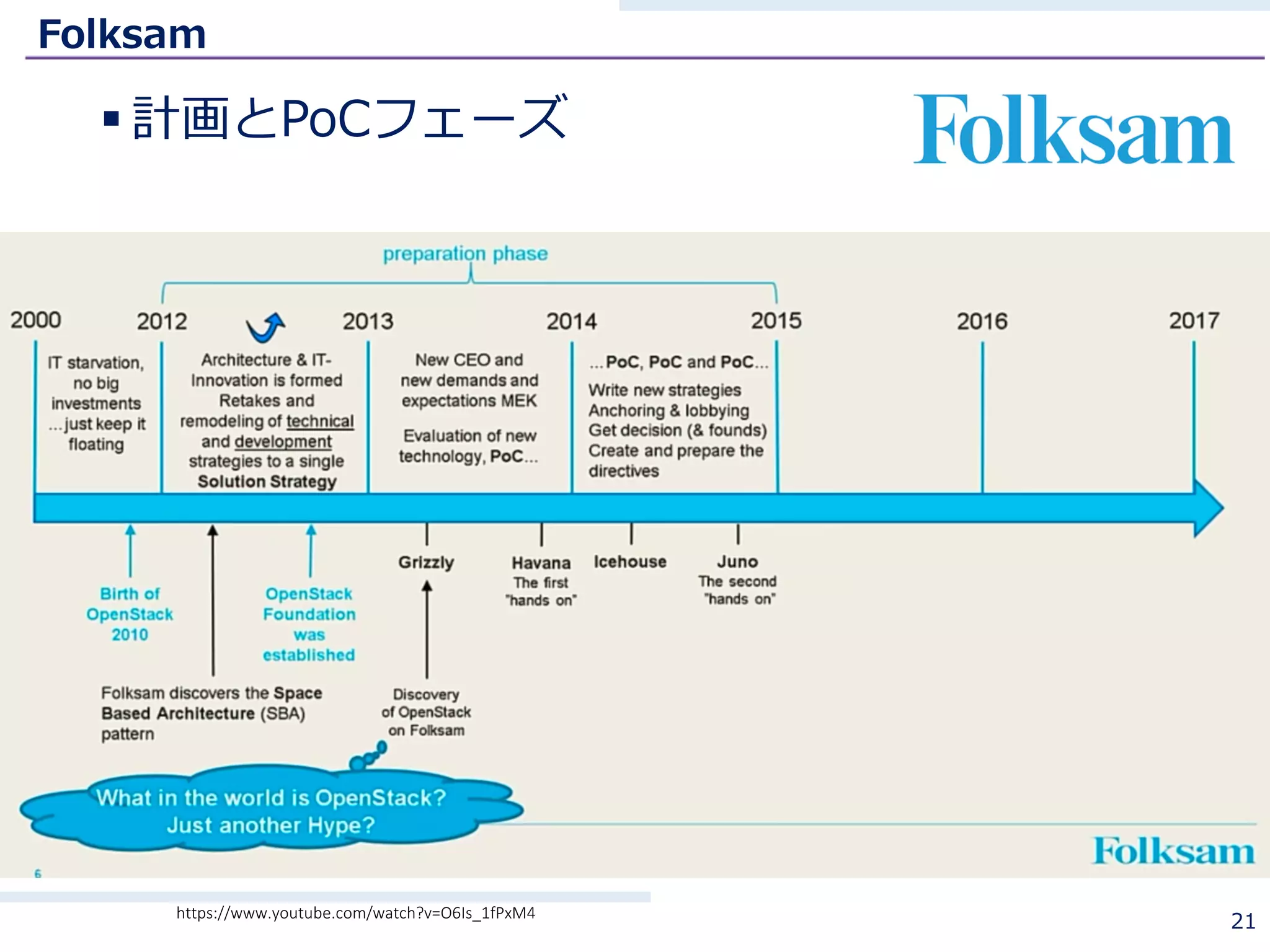 Folksam
§ 計画とPoCフェーズ
21https://www.youtube.com/watch?v=O6Is_1fPxM4
 