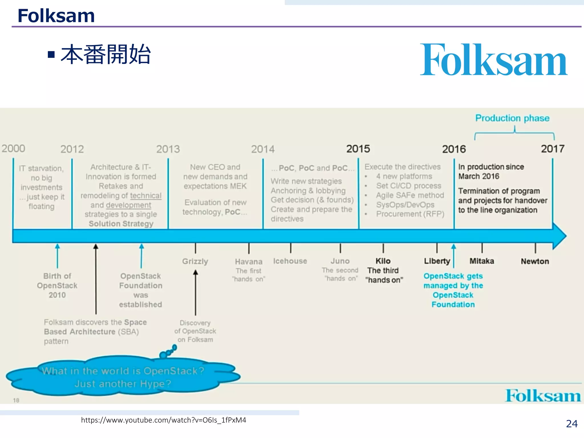 Folksam
§ 本番開始
24https://www.youtube.com/watch?v=O6Is_1fPxM4
 