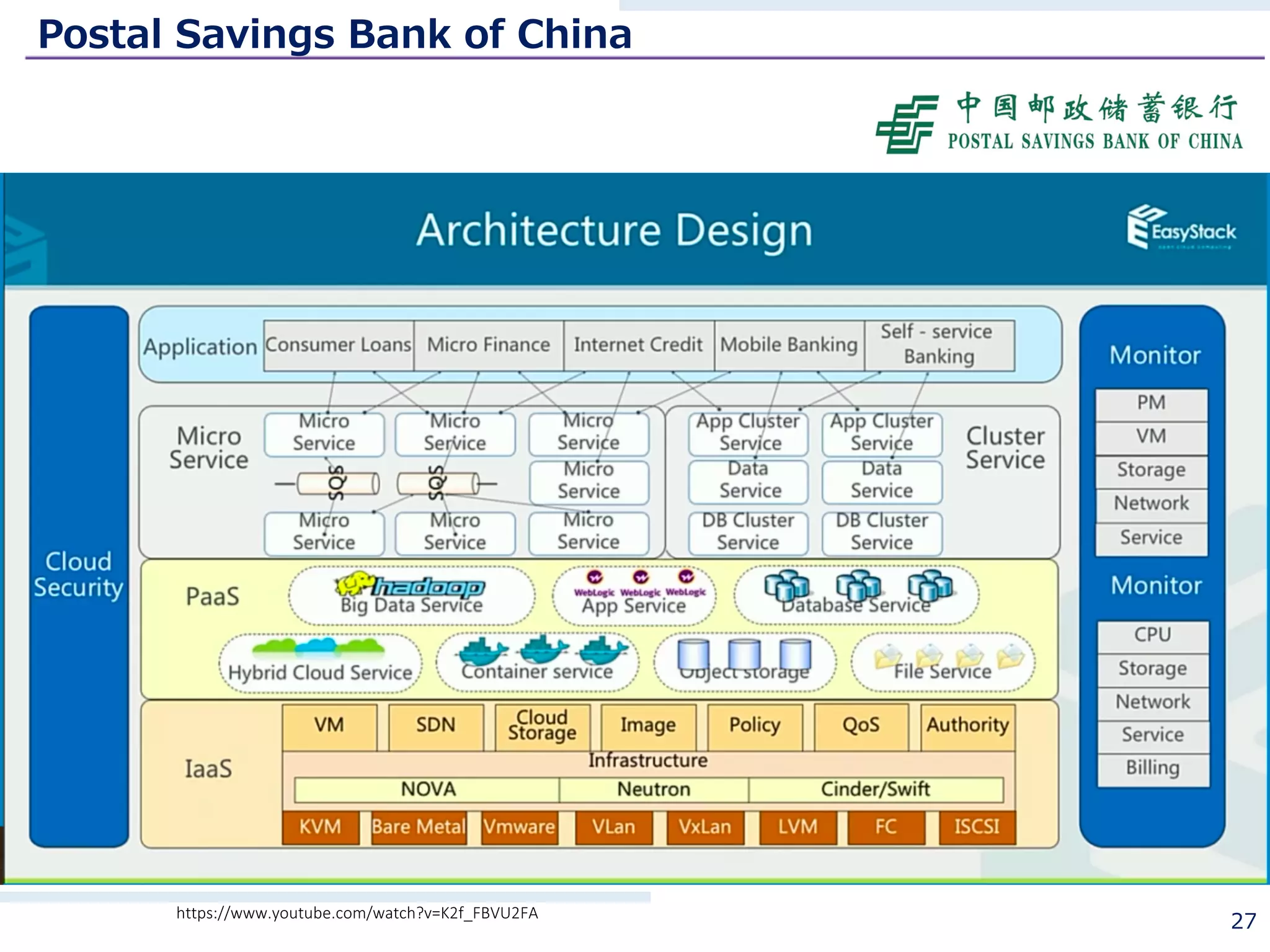Postal Savings Bank of China
27https://www.youtube.com/watch?v=K2f_FBVU2FA
 