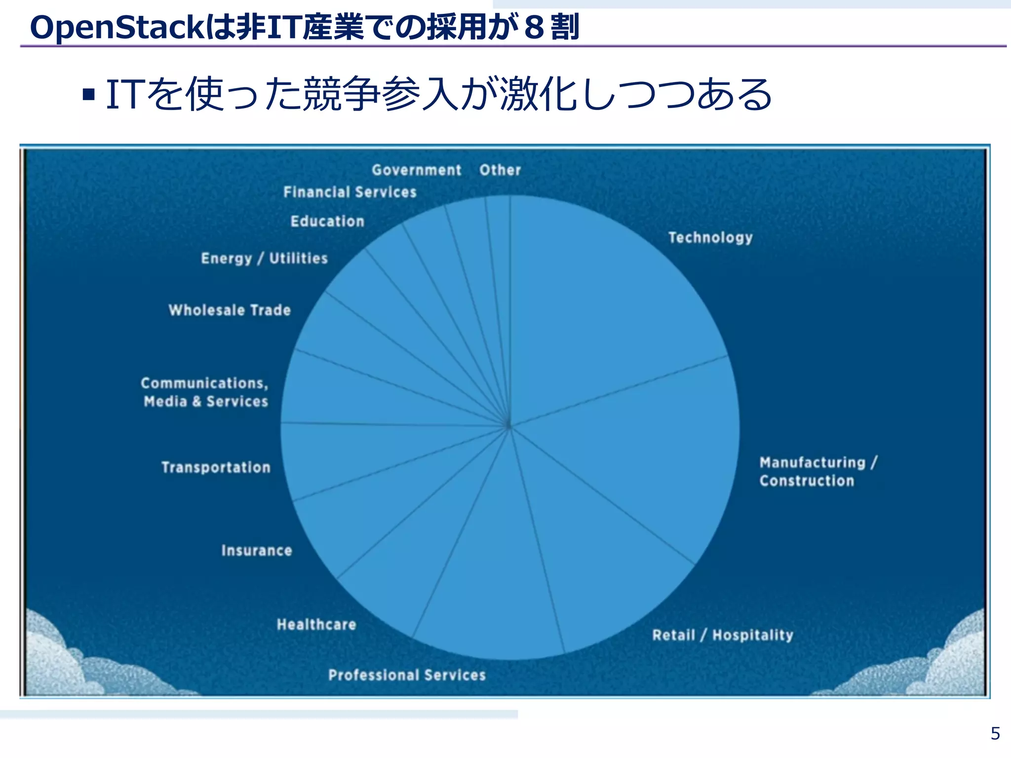 OpenStackは⾮IT産業での採⽤が８割
§ ITを使った競争参⼊が激化しつつある
5
 
