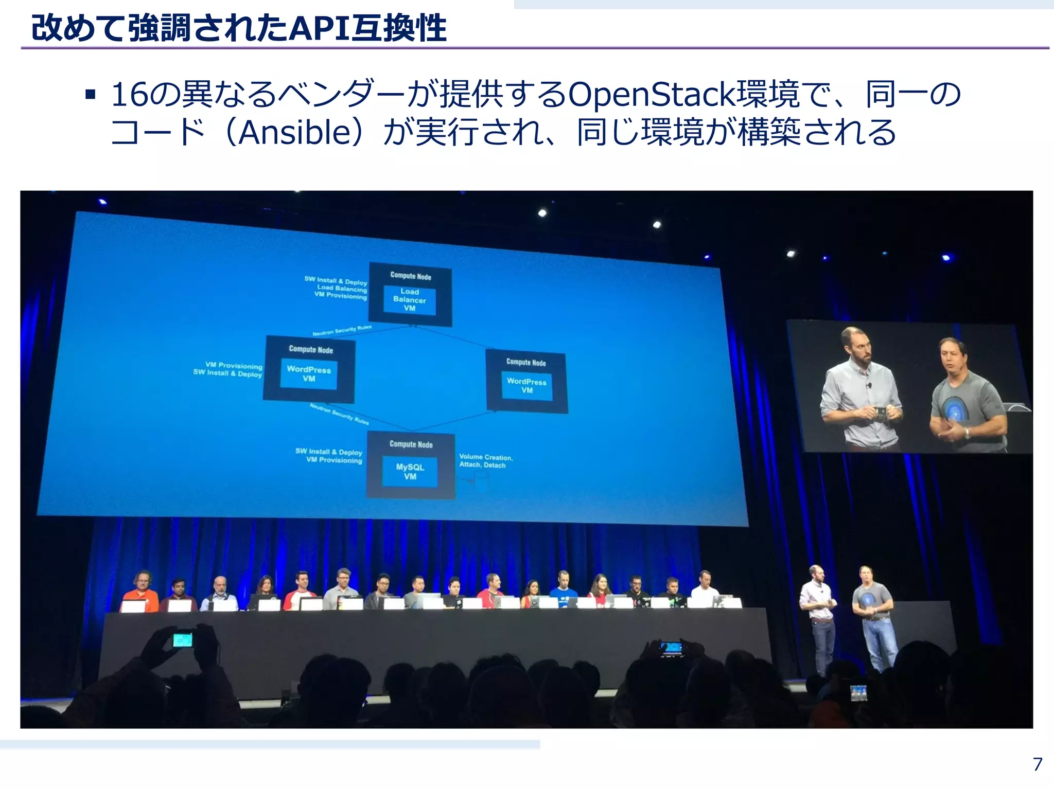 改めて強調されたAPI互換性
§ 16の異なるベンダーが提供するOpenStack環境で、同⼀の
コード（Ansible）が実⾏され、同じ環境が構築される
7
 