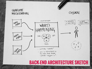 BACK-END ARCHITECTURE SKETCH 
 