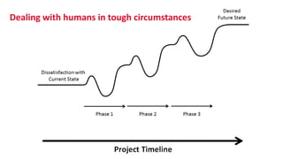 Dealing with humans in tough circumstances
 