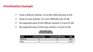 Prioritization Example
 I have a difficult solution. It’s an 8 in difficulty (out of 10).
 I have an easy solution. It’s a 2 in difficulty (out of 10).
 The expected value of the difficult solution is 4 (out of 10).
 The expected value of the easy solution is 6 (out of 10).
Estimated Value
Estimated Difficulty
 