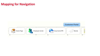 Mapping for Navigation
 
