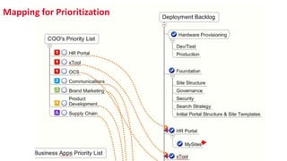 Mapping for Prioritization
 