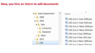 Now, you hire an intern to add documents
 