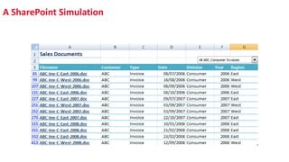 A SharePoint Simulation
 
