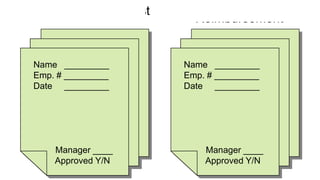 Name _________
Emp. # _________
Date _________
Dates Requested:
From __________
To: __________
Manager ____
Approved Y/N
Name _________
Emp. # _________
Date _________
Drug Used:
Name __________
Cost: $ _________
Manager ____
Approved Y/N
Vacation Request
Drug
Reimbursement
 
