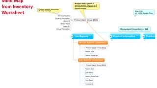 Mind Map
from Inventory
Worksheet
 