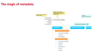 The magic of metadata
 