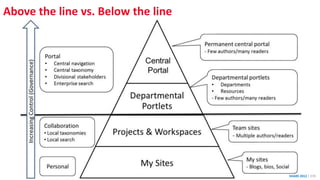 Above the line vs. Below the line
SHARE 2012 | 270
 