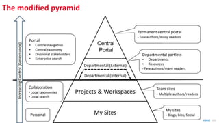 The modified pyramid
SHARE 2012 | 272
 