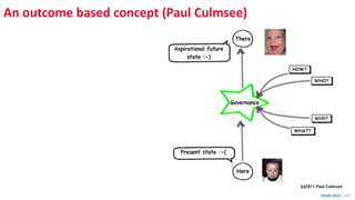 An outcome based concept (Paul Culmsee)
SHARE 2012 | 275
 