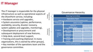 IT Manager
SHARE 2012 | 280
The IT manager is responsible for the physical
infrastructure as well as operational aspects of
the SharePoint service, including:
• Hardware service and upgrades,
• System assurance (uptime, performance,
availability, security, disaster recovery,
system updates and upgrades, monitoring),
• Development or procurement and
subsequent deployment of new features,
• Help desk, second-level support,
• Training and coaching (Optional: In many
organizations, this is owned by other groups),
• Key member of the operations team and the
governance committee.
 