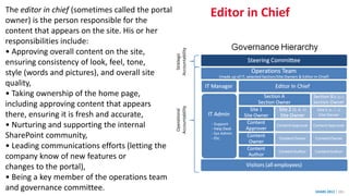 Editor in Chief
SHARE 2012 | 281
The editor in chief (sometimes called the portal
owner) is the person responsible for the
content that appears on the site. His or her
responsibilities include:
• Approving overall content on the site,
ensuring consistency of look, feel, tone,
style (words and pictures), and overall site
quality,
• Taking ownership of the home page,
including approving content that appears
there, ensuring it is fresh and accurate,
• Nurturing and supporting the internal
SharePoint community,
• Leading communications efforts (letting the
company know of new features or
changes to the portal),
• Being a key member of the operations team
and governance committee.
 