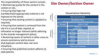 Site Owner/Section Owner
SHARE 2012 | 282
The responsibilities of these owners include:
• Maintaining quality for the content in this
section or site,
• Ensuring that high-risk
(confidential/inappropriate) material is not
exposed on the portal,
• Ensuring that existing content is updated as
required,
• Ensuring that content is removed from the
site if it is out of date, expired, or
otherwise no longer relevant (while adhering
to the records management policy),
• Remaining aware of content in other areas to
ensure consistency and to ensure
that duplicate content does not exist
elsewhere,
• Ensuring that published content adheres to
style policies.
 