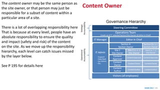 Content Owner
SHARE 2012 | 285
The content owner may be the same person as
the site owner, or that person may just be
responsible for a subset of content within a
particular area of a site.
There is a lot of overlapping responsibility here
That is because at every level, people have an
absolute responsibility to ensure the quality
and impact (safety and risk) of the content
on the site. As we move up the responsibility
hierarchy, each level can catch issues missed
by the layer below.
See P 195 for details here
 