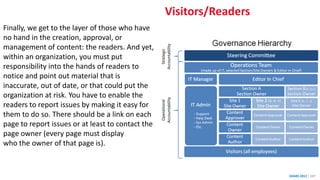 Visitors/Readers
SHARE 2012 | 287
Finally, we get to the layer of those who have
no hand in the creation, approval, or
management of content: the readers. And yet,
within an organization, you must put
responsibility into the hands of readers to
notice and point out material that is
inaccurate, out of date, or that could put the
organization at risk. You have to enable the
readers to report issues by making it easy for
them to do so. There should be a link on each
page to report issues or at least to contact the
page owner (every page must display
who the owner of that page is).
 
