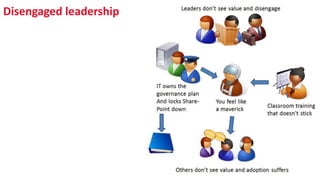 Disengaged leadership
SHARE 2012 | 289
 