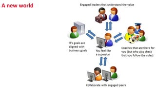 A new world
SHARE 2012 | 297
 