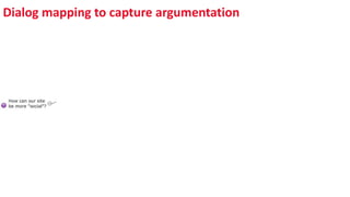 Dialog mapping to capture argumentation
 