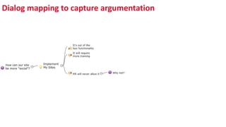 Dialog mapping to capture argumentation
 