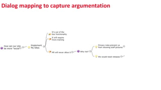 Dialog mapping to capture argumentation
 