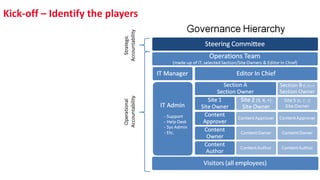 Kick-off – Identify the players
 